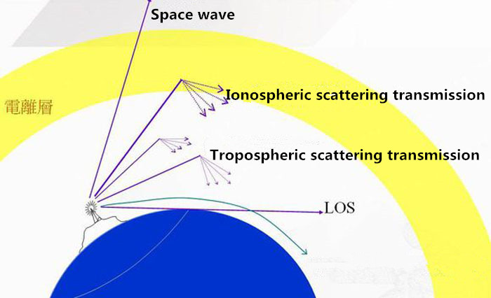 Contrast transmission diagram-Ailunce.jpg